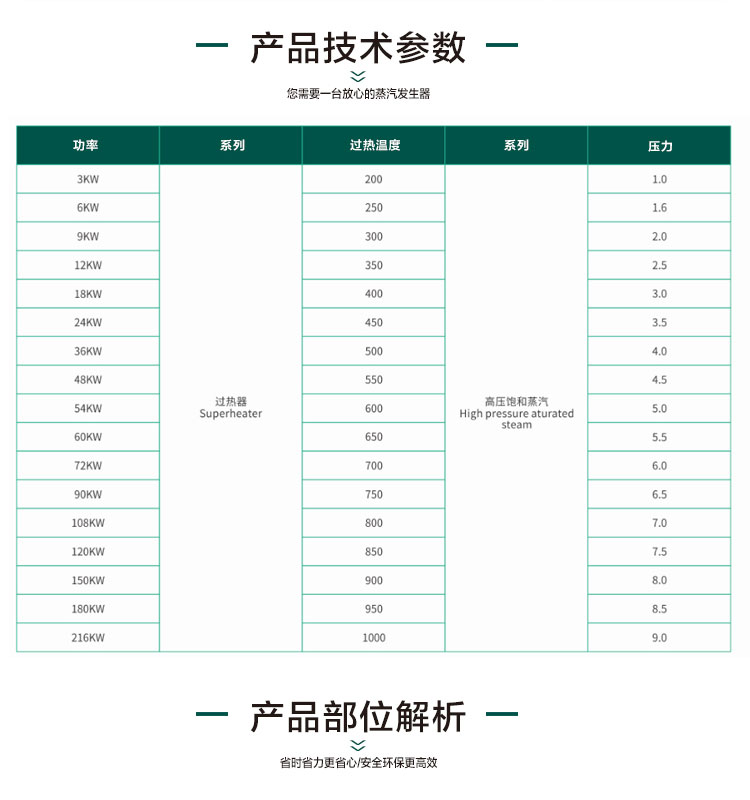 高溫過熱蒸汽發(fā)生器產品參數